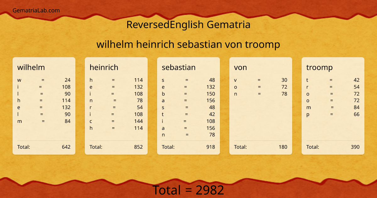 wilhelm heinrich sebastian von troomp in reversedEnglish Gematria
